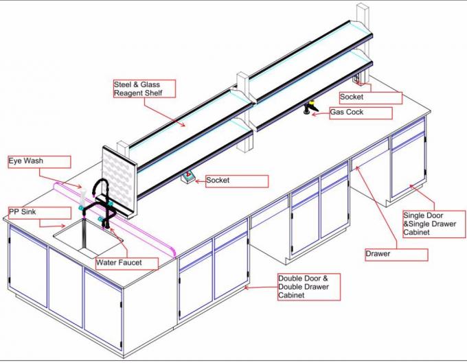 Pharmaceuticals Pathology Science Lab Systems Furniture / Modular Lab Furniture