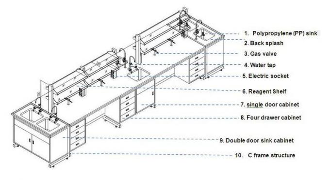 Science Laboratory Furniture Electronics Lab Bench With Water Sink