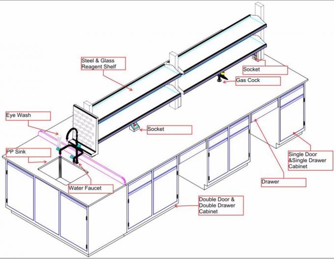 Multi Function ESD Worktop Modular Lab Benches With Sinks For Physical